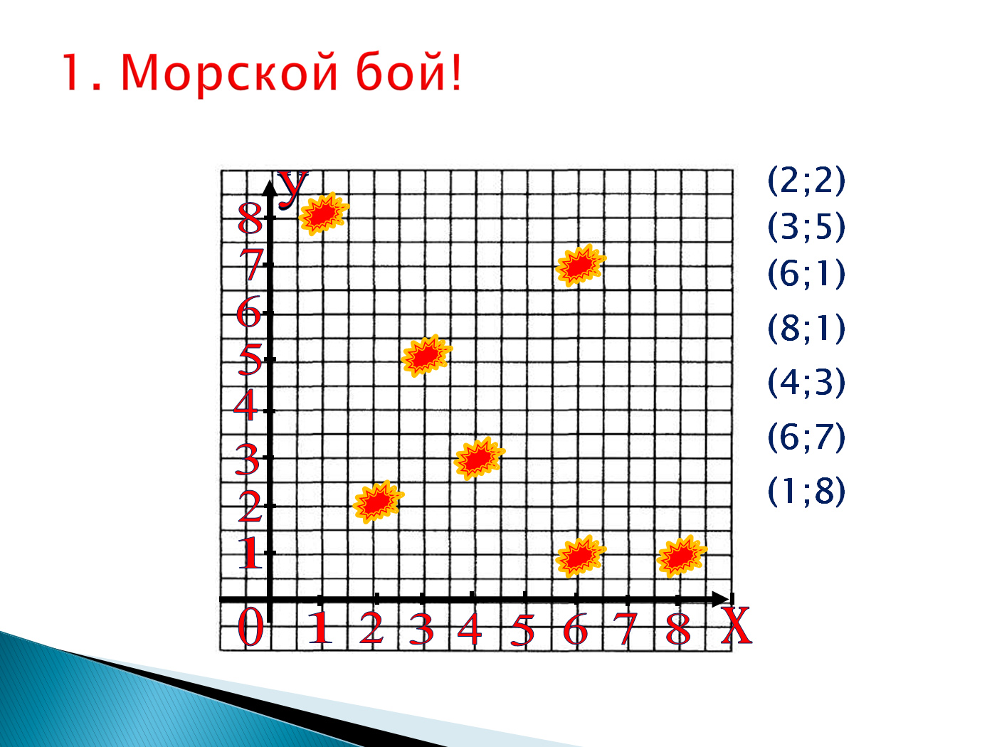 Математический морской бой 6 класс презентация